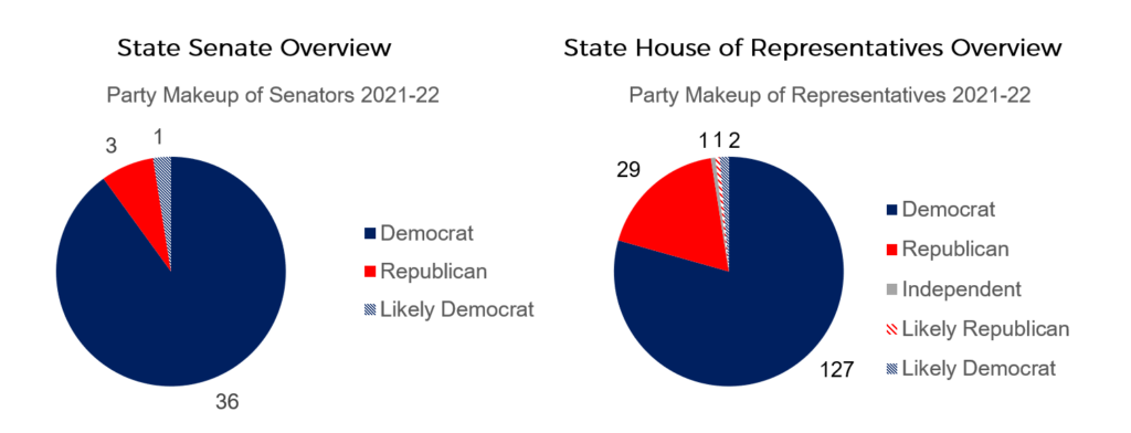2020 Massachusetts State Election Results Overview