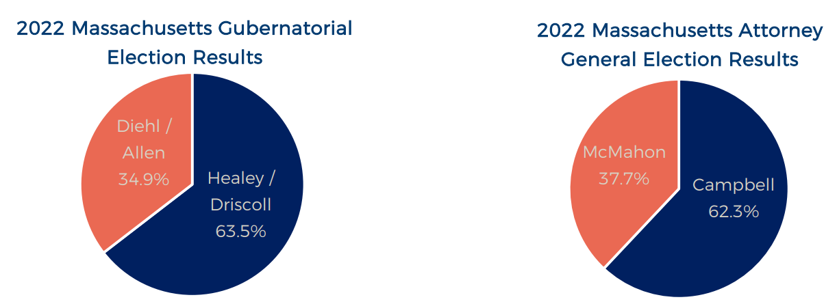 California 2024 election results wiki