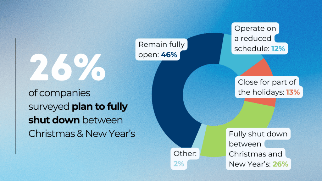Pulse Survey results
